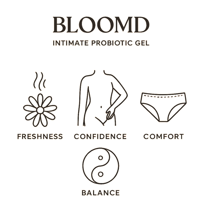 BLOOMD Infographic